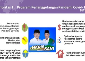 Bertambah 39 Orang, Total Pasien Positif Jambi Capai 1.774 Orang