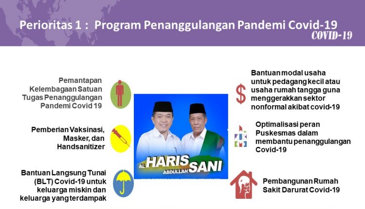 Bertambah 39 Orang, Total Pasien Positif Jambi Capai 1.774 Orang