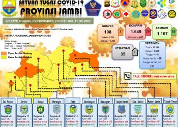 12 KPPS Sarolangun Positif Covid-19 Hari Ini