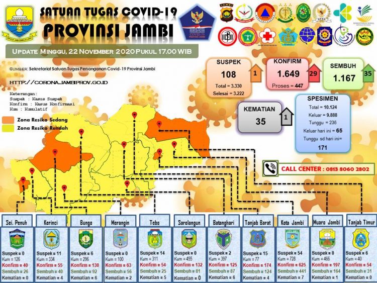 12 KPPS Sarolangun Positif Covid-19 Hari Ini