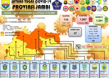 Lagi, 20 Petugas KPPS Tanjabbar dan Satu di Muarojambi Terpapar Covid-19